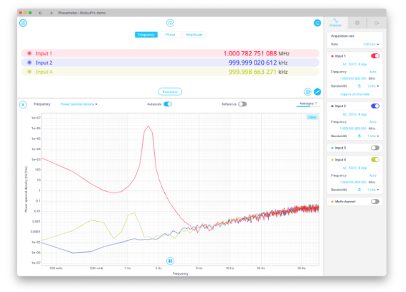 Power spectral density on the Phasemeter