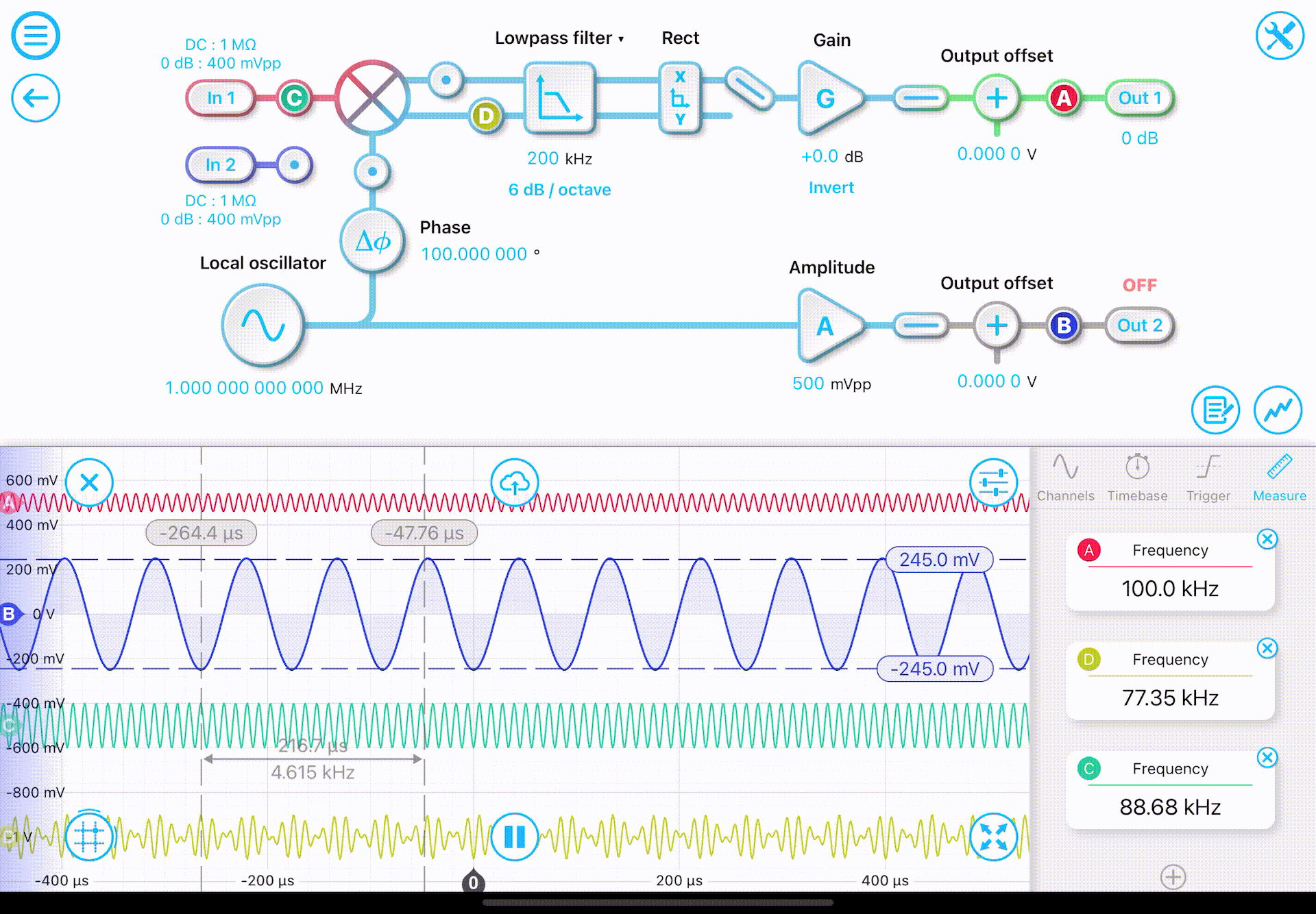 Schematic of a Phase-locked loop implemented in Moku:Pro